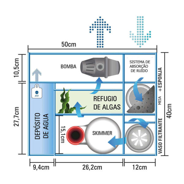 Sump esquema