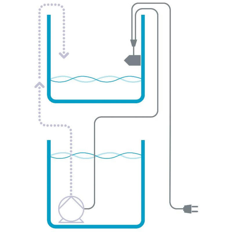 AquaMedic Refill System Easy