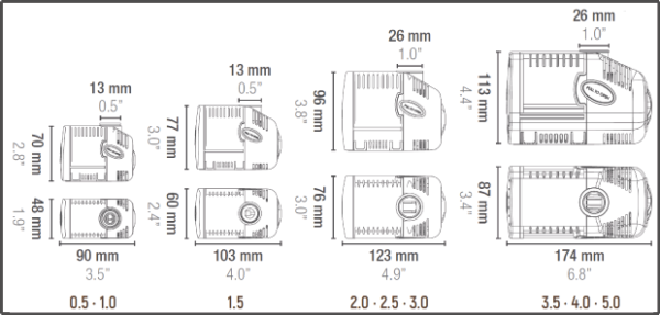 sicce syncra dimentions