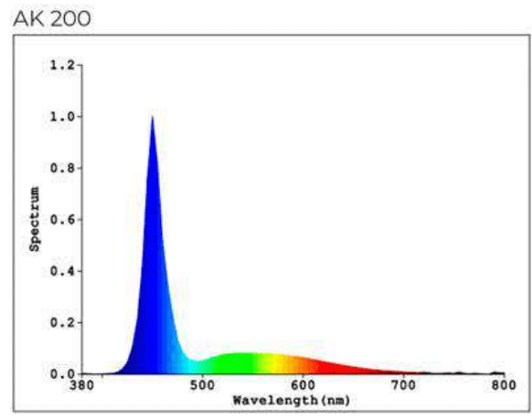 Keloray AK reef graph