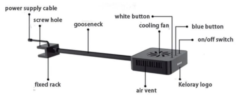 Keloray Parts-AN-LED-800x327