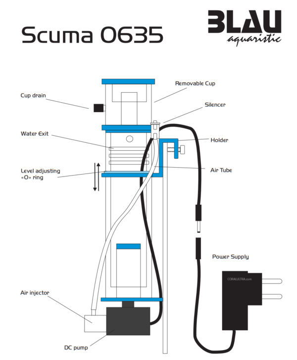 Blau nano skimmer scheme